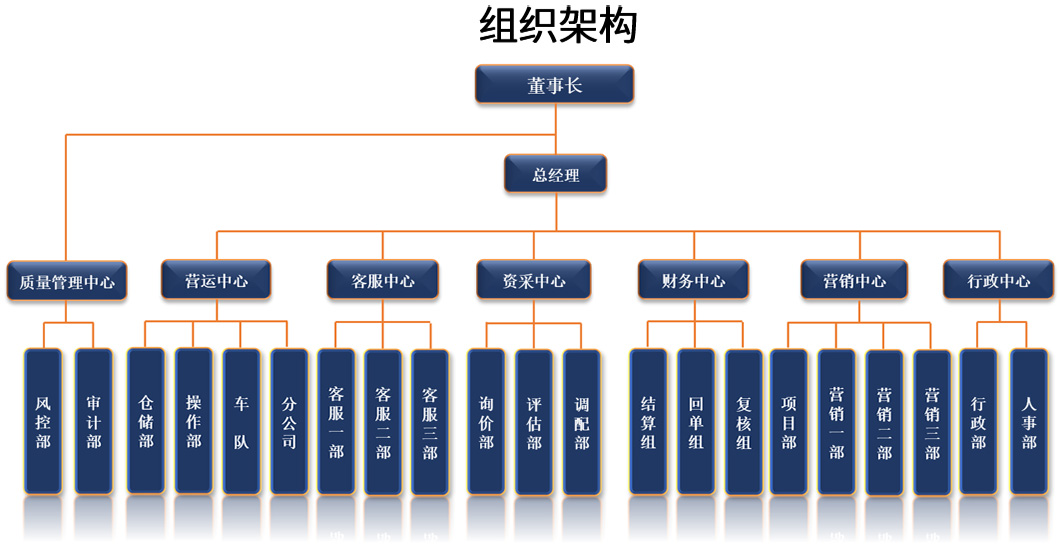 架構(gòu)